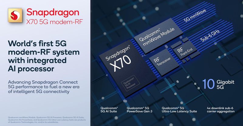 Unveiling the Modem Chip in iPhone 15: Qualcomm Snapdragon X70